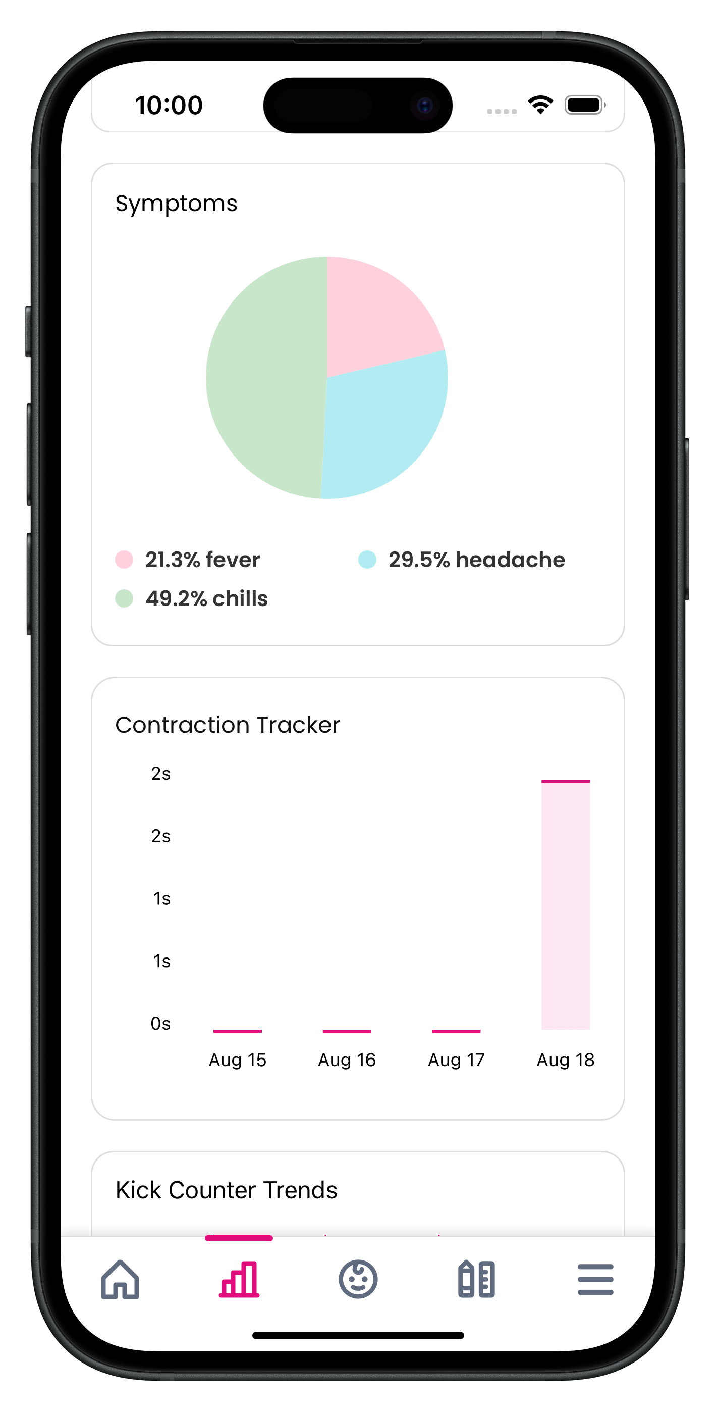 Symptoms & Contraction Tracking